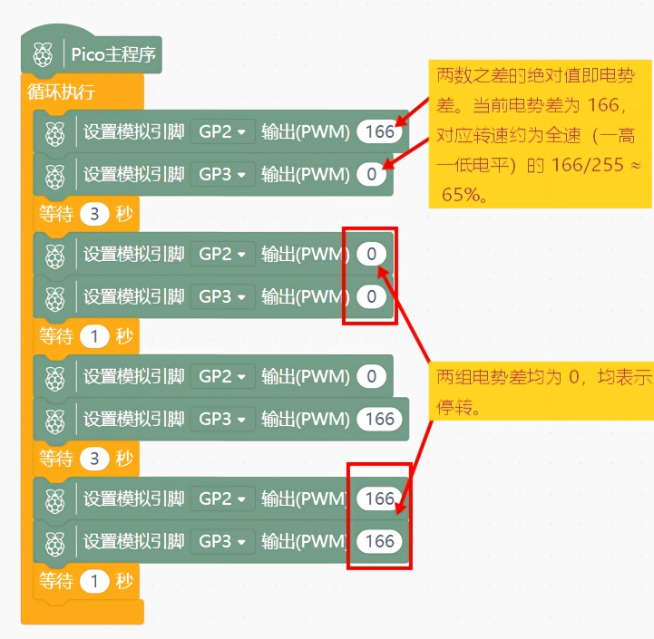 左前轮 PWM 驱动 Mind+ 积木