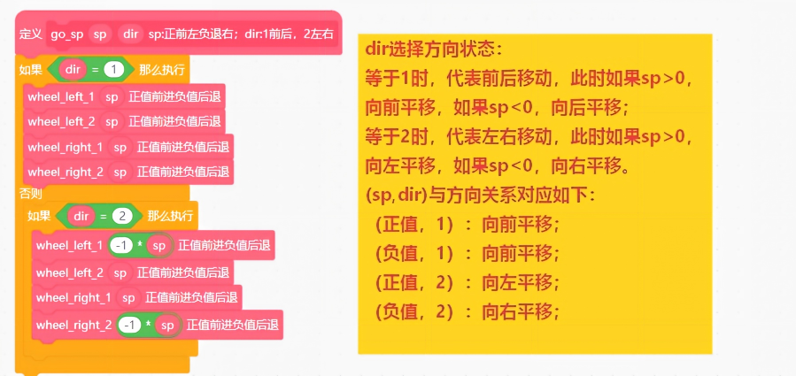 四向移动函数积木