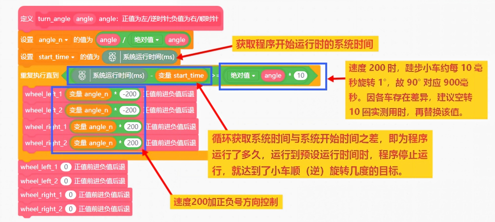 原地旋转函数积木