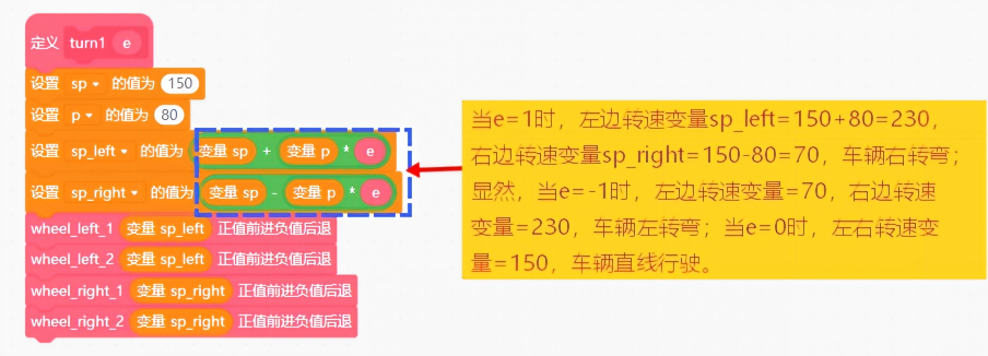 转弯函数积木