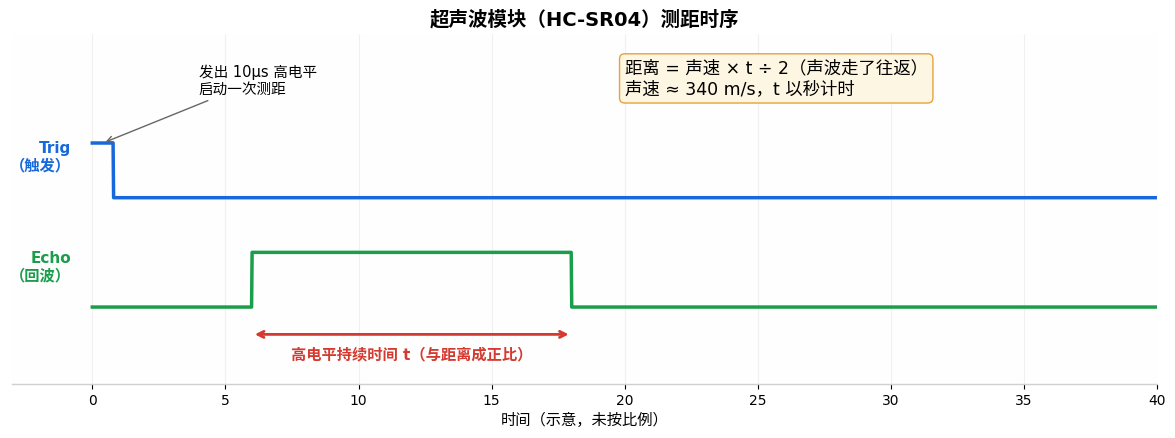 超声波测距原理图