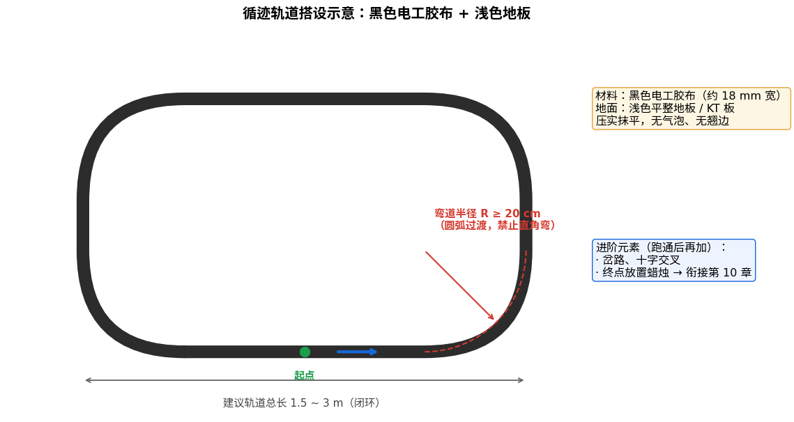 轨道铺设要点示意图
