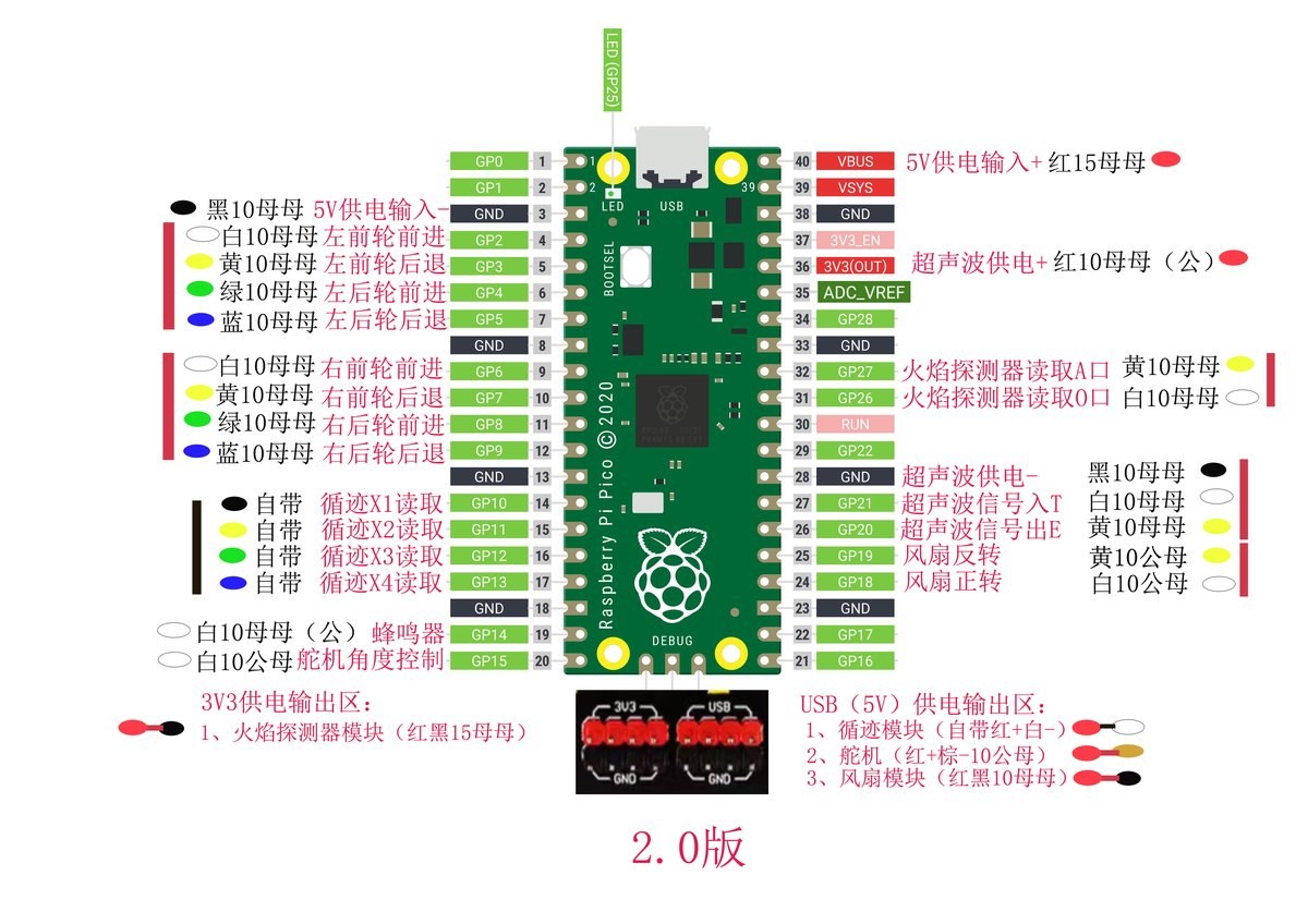 D3 全车信号接线图